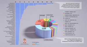 10-najtrazenijih-zanimanja-2013